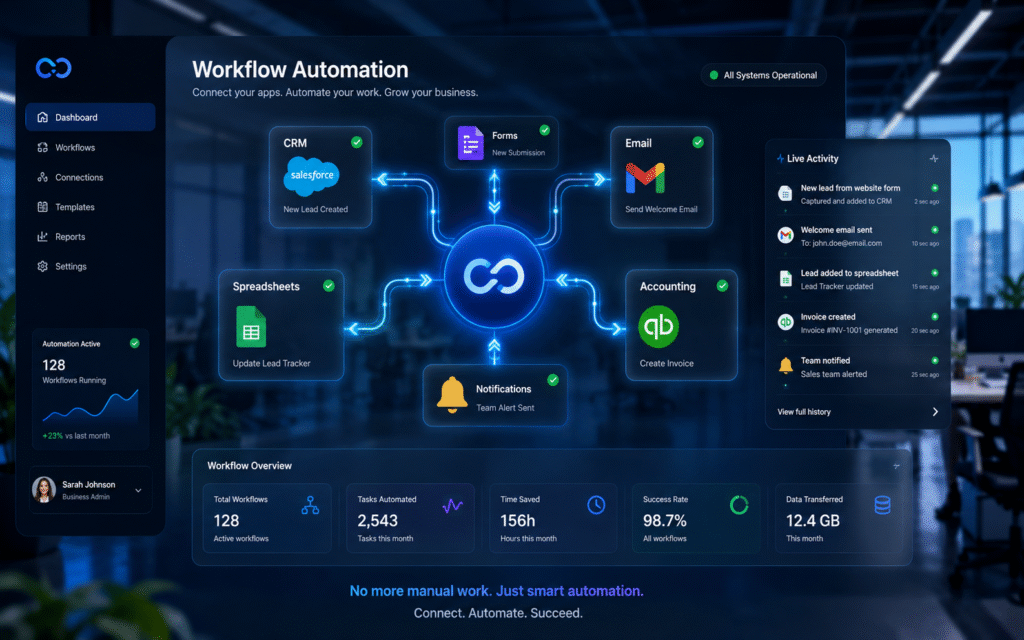 High-quality business technology illustration showing a workflow automation dashboard in a modern office environment. A central automation hub connects CRM, accounting software, spreadsheets, email, forms, and notification systems through glowing blue data lines, illustrating seamless data transfer between applications. Real-time activity feeds and workflow metrics are displayed on a sleek dashboard, emphasizing business automation, productivity, and the elimination of manual data entry in a modern blue corporate theme.